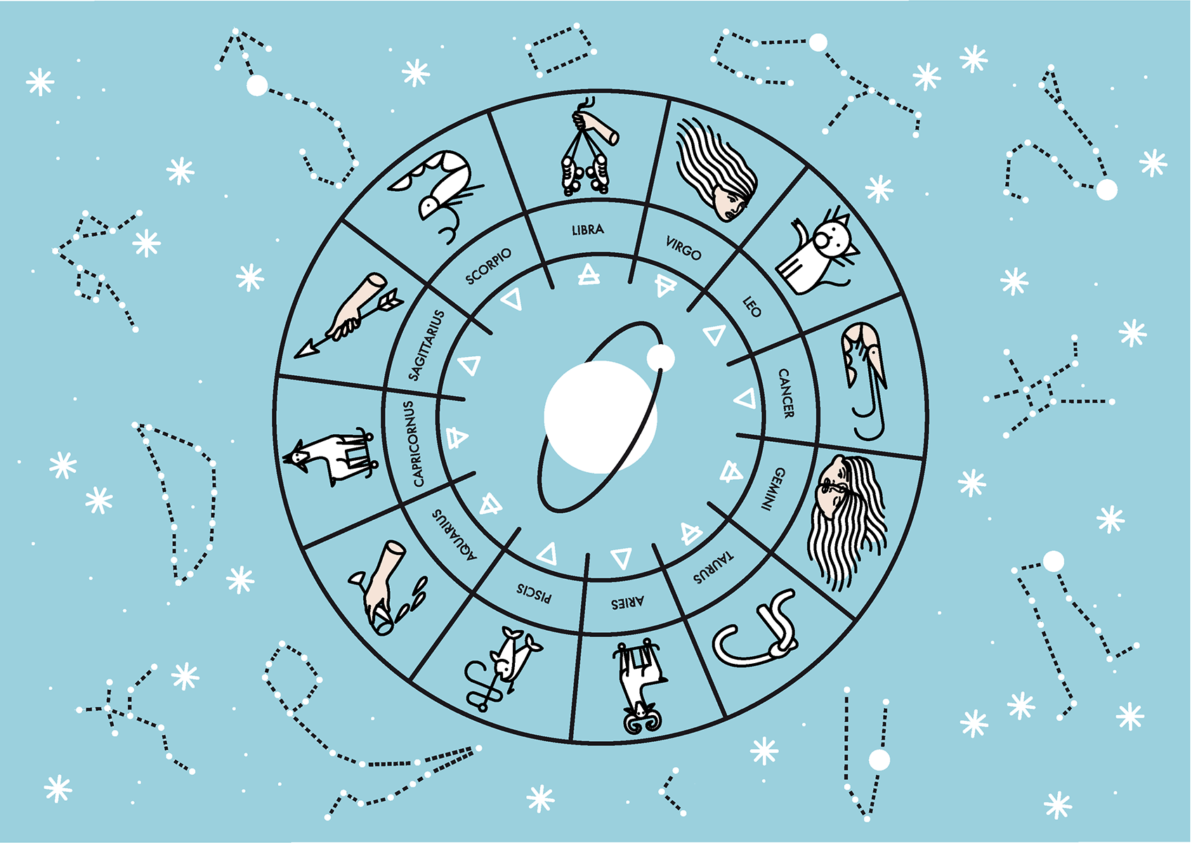Astrolojiyle Kendinizi Tanıyın: Burcunuzun Doğal Özellikleri